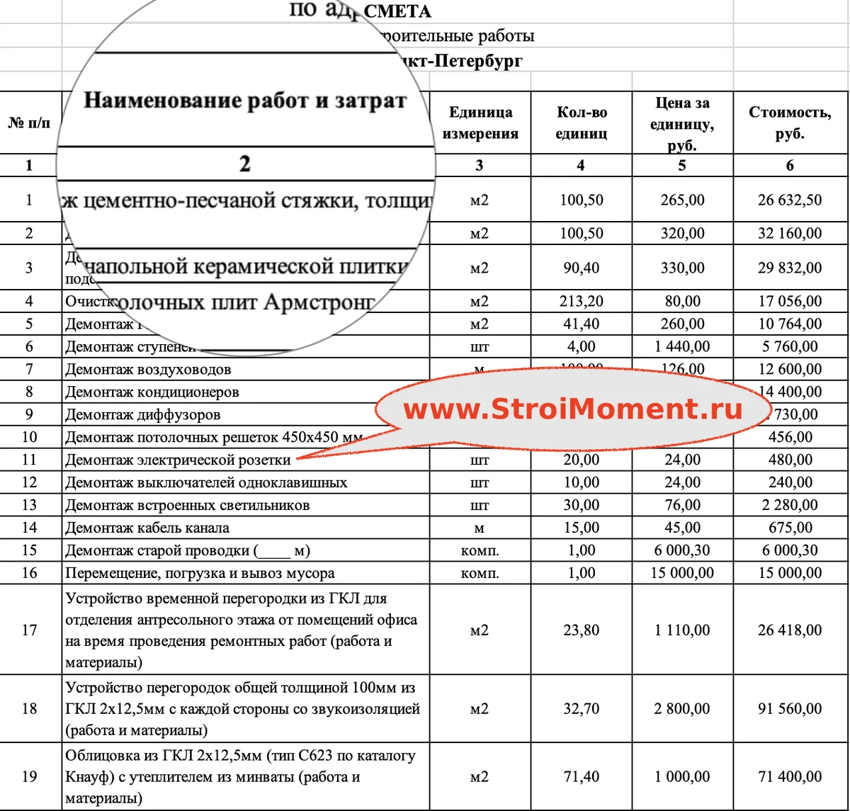 Фиксированная смета — никаких сюрпризов